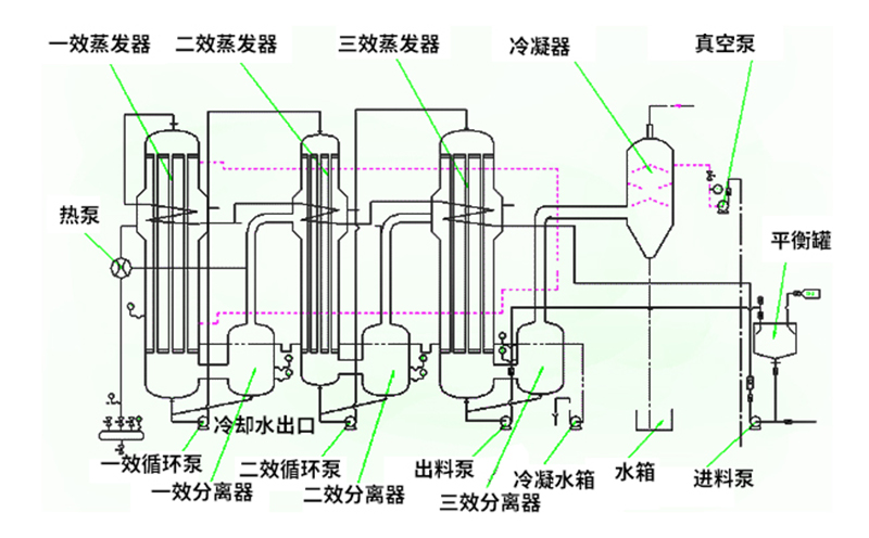 焚燒爐一氧化碳超標原因有哪些？